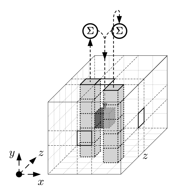 keccak theta