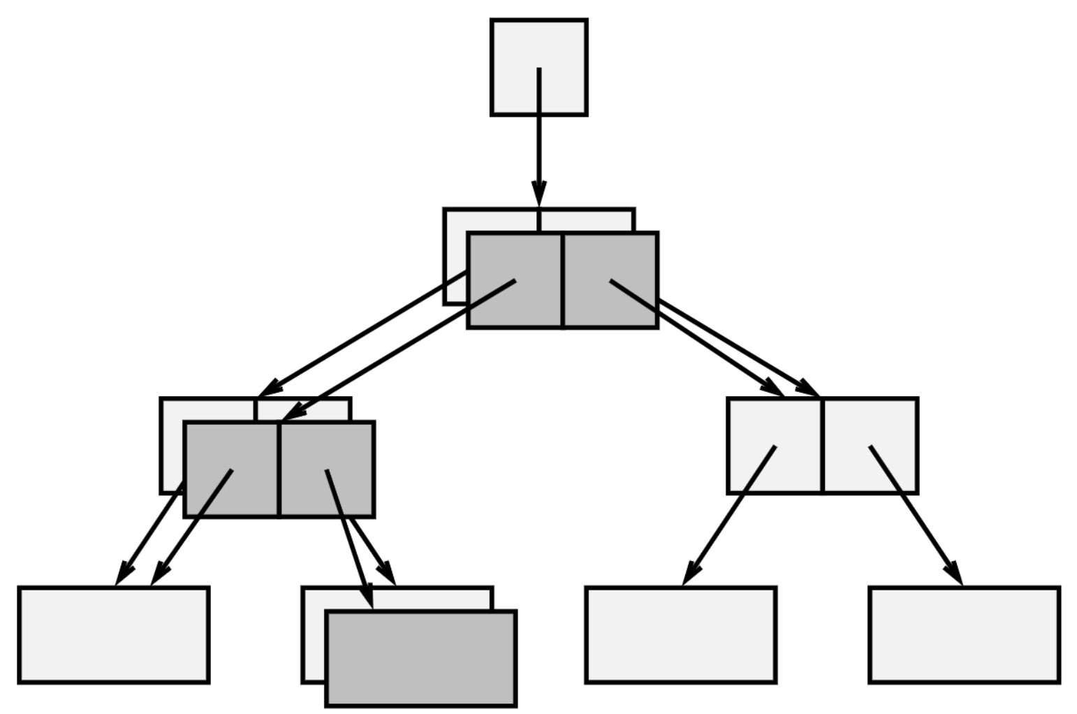 ZFS copy on write